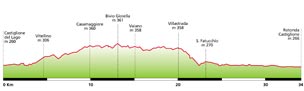 Altimetria