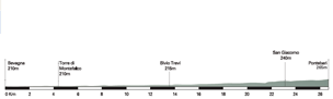 Altimetria
