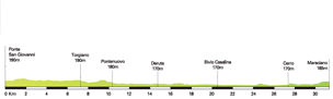 Altimetria